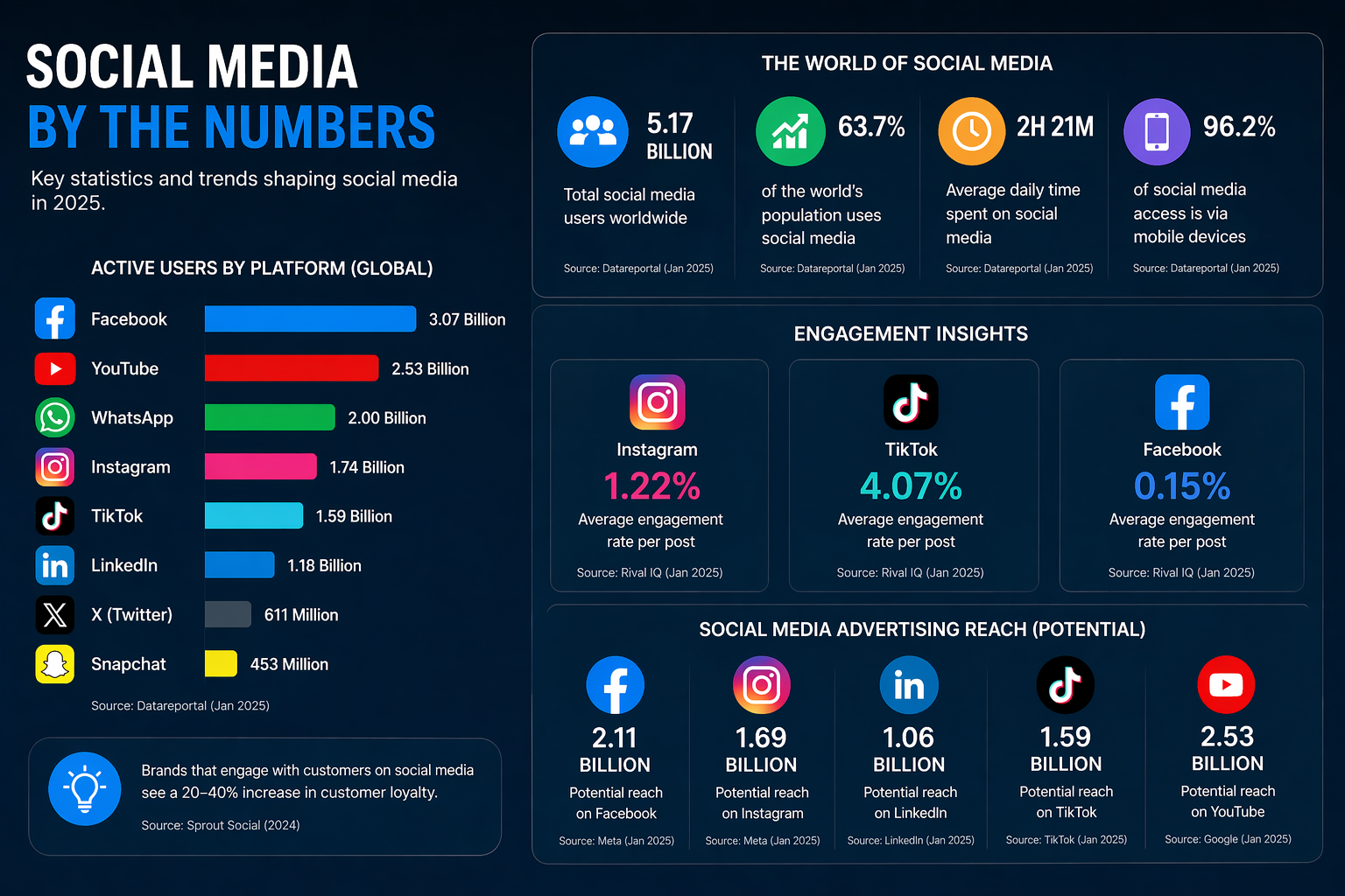 Social Media Marketing for Construction Companies